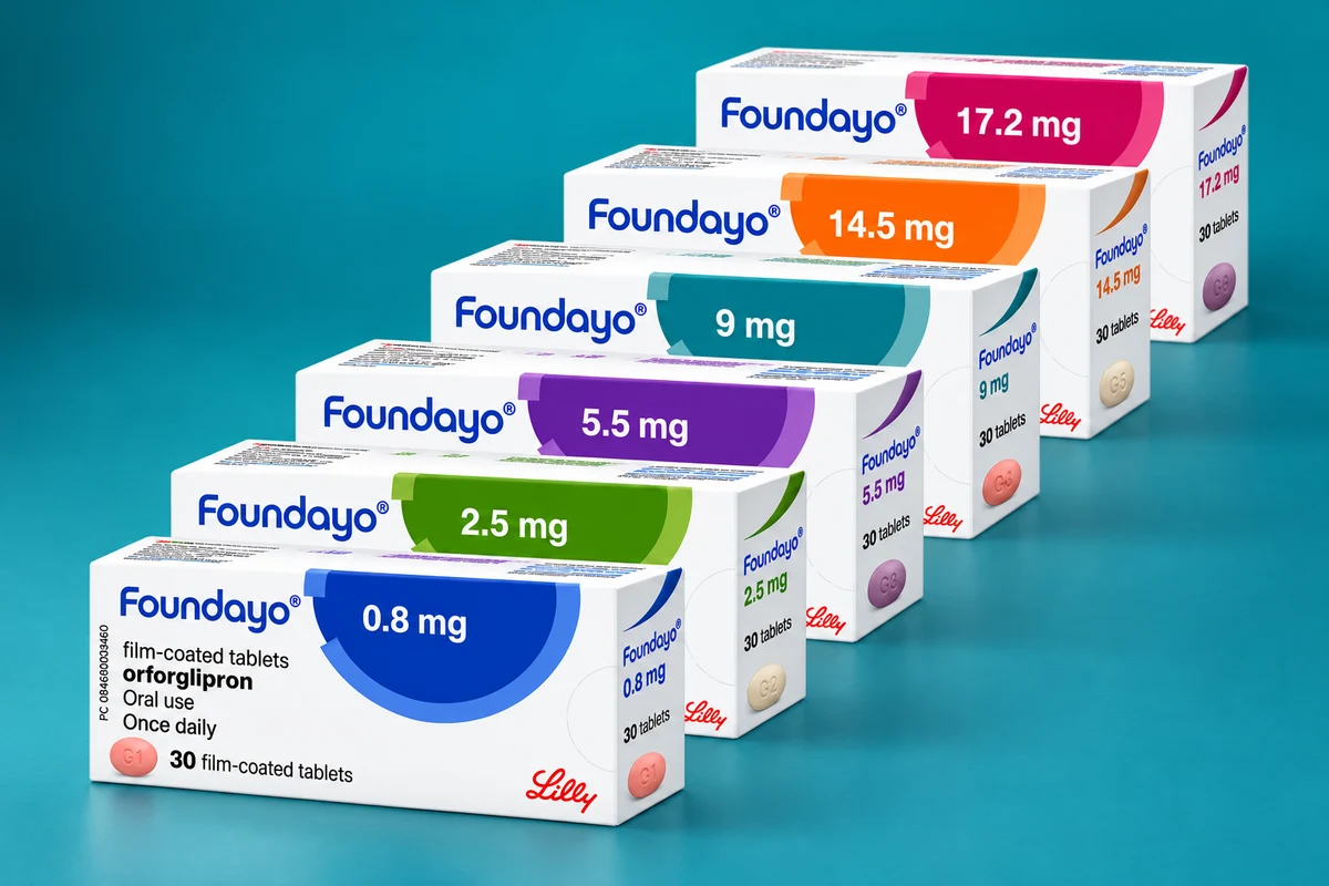 Foundayo orforglipron tablet cartons in six strengths
