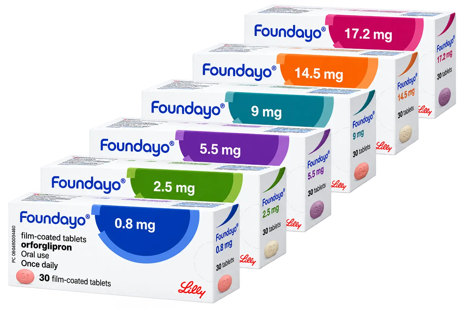 Foundayo orforglipron tablet cartons in six strengths
